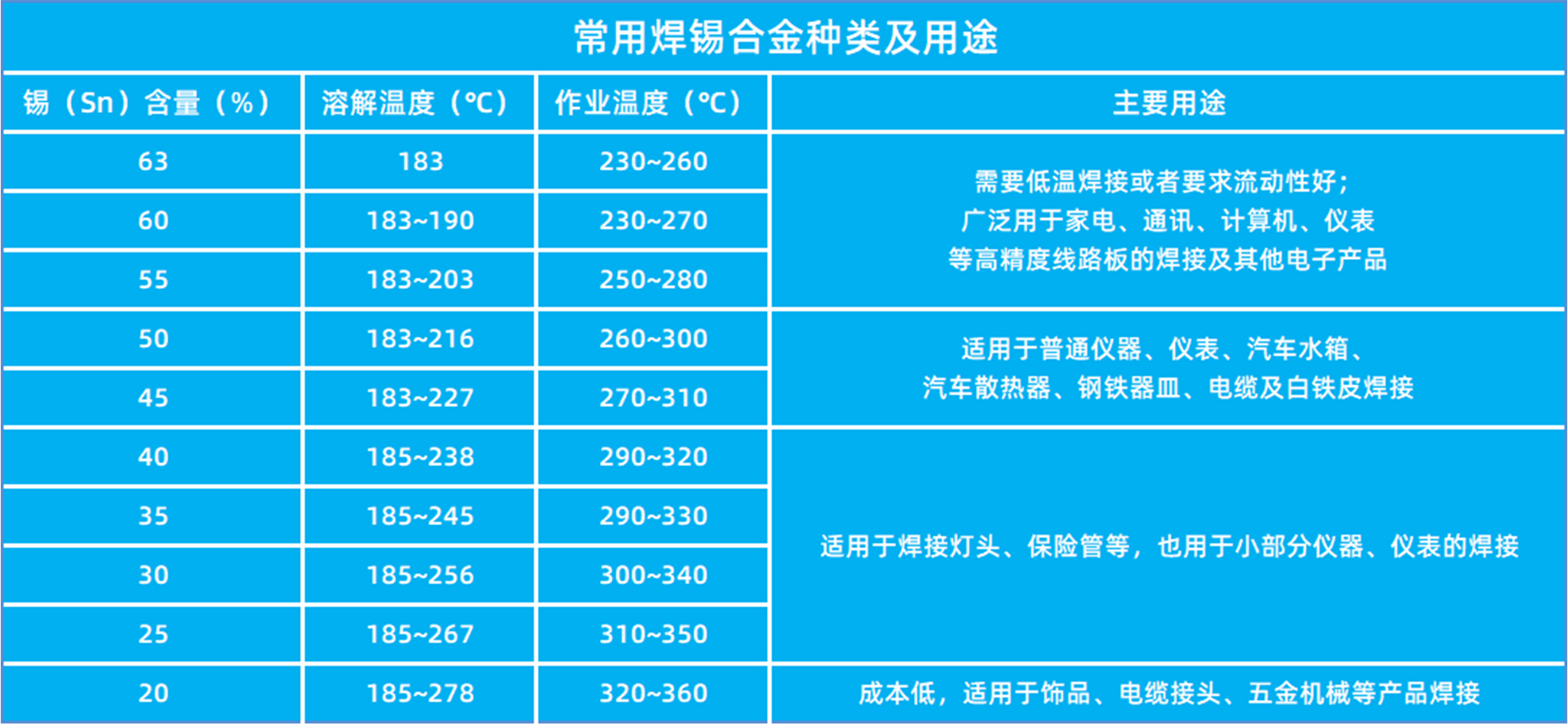 常用含鉛焊錫用途表.jpg